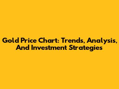 Gold Price Chart: Trends, Analysis, And Investment Strategies
