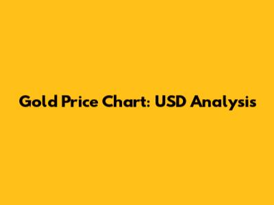 Gold Price Chart: USD Analysis