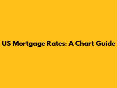 US Mortgage Rates: A Chart Guide