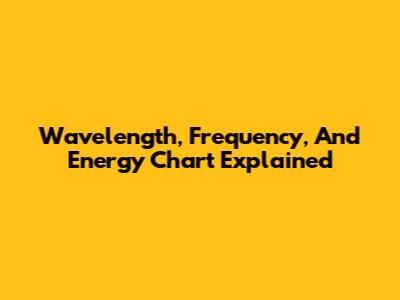 Wavelength, Frequency, And Energy Chart Explained